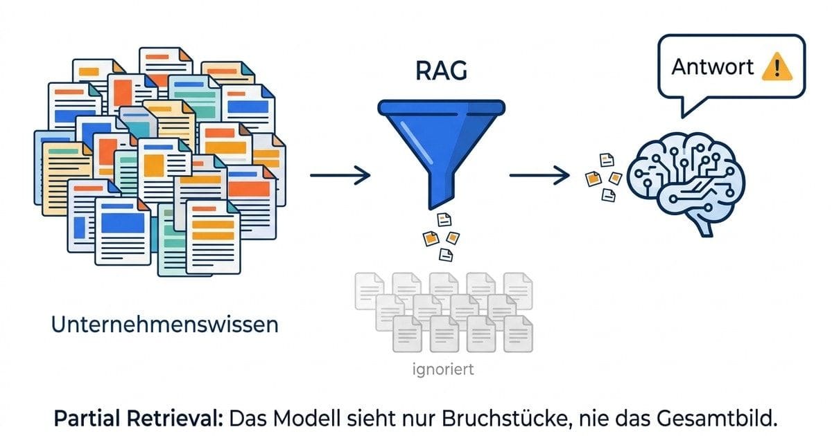 Infografik: Wie RAG funktioniert